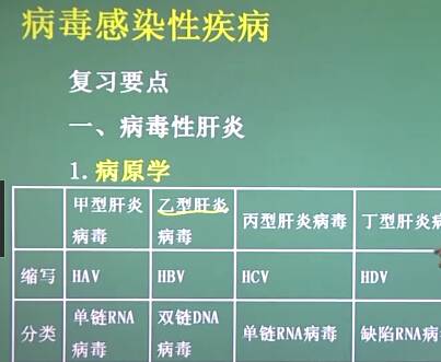 传染病学：病毒感染性疾病