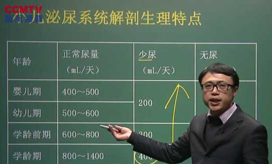 儿科学：泌尿系统疾病