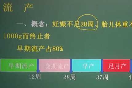 妇产科学：病理产褥