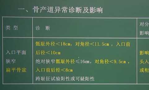 妇产科学：骨产道异常