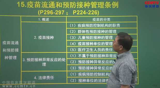 冲刺：卫生法规（9）