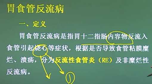 消化系统：胃食管反流