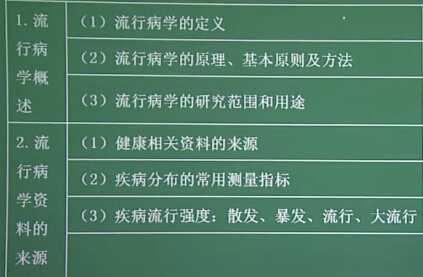 预防医学：流行病学原理与方法（一）