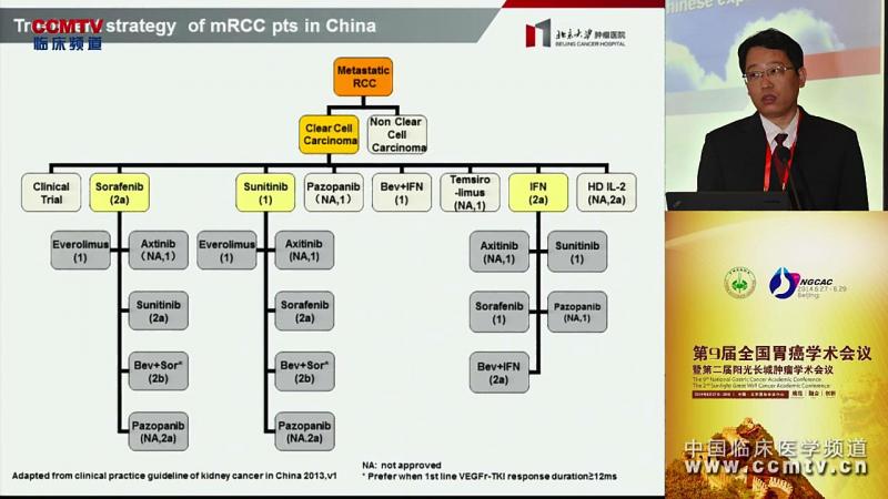 崔传亮：如何处理mRCC患者：来自亚洲和中国的经验
