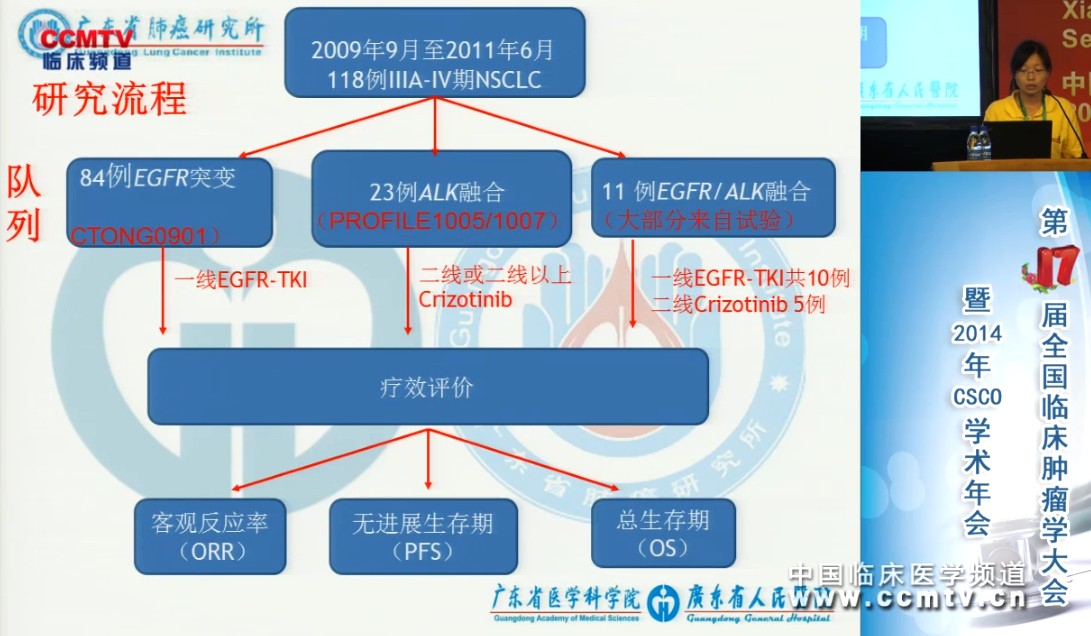 娄娜娜：EGFR突变和ALK融合共存的晚期非小细胞肺癌患者生存分析