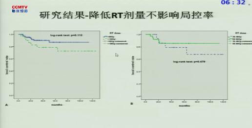 王亮：减低巩固放疗剂量在化疗后取得完全缓解的NKT细胞淋巴瘤患者中的可行性分析