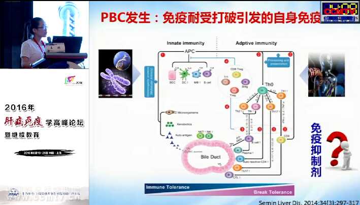 王璐：PBC与肝脏代谢